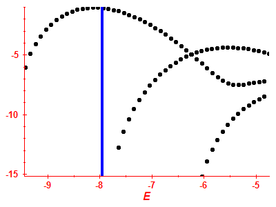 Strength function log